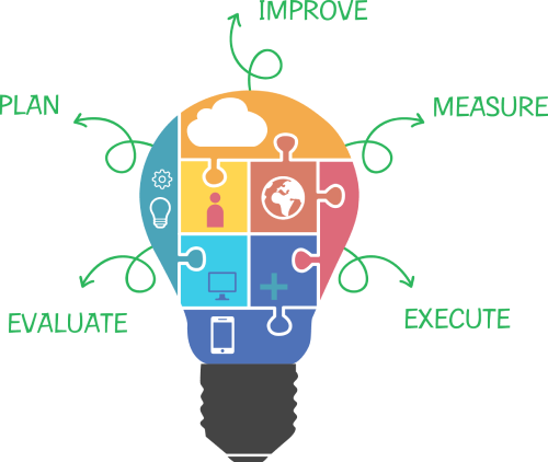 Why Choose KAY Multimedia - Leading Digital Agency Chennai Plan Measure Execute Strategy